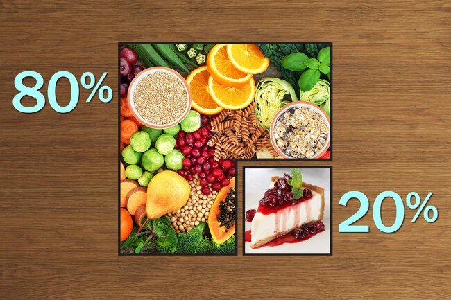 Eating healthy 80% of the time gives you leeway to have freedom the other 20% of the time. 