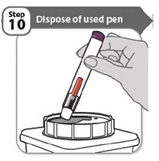 Dispose of used pen - Illustration
