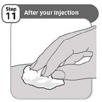 After you injection - Illustration