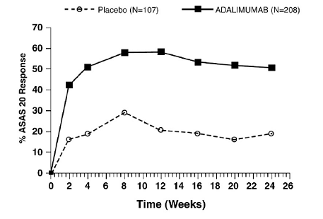  ASAS 20 Response By Visit, Study AS-I - Illustration