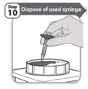 Dispose of used syringe  - Illustration
