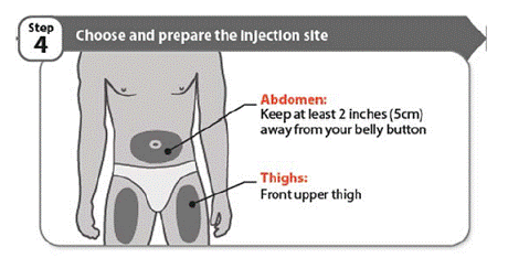 Choose and prepare the injection site - Illustration
