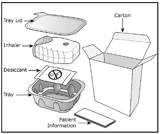 ARNUITY ELLIPTA inhaler - Illustration
