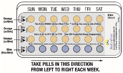 Balcoltra pill pack - Illustration
