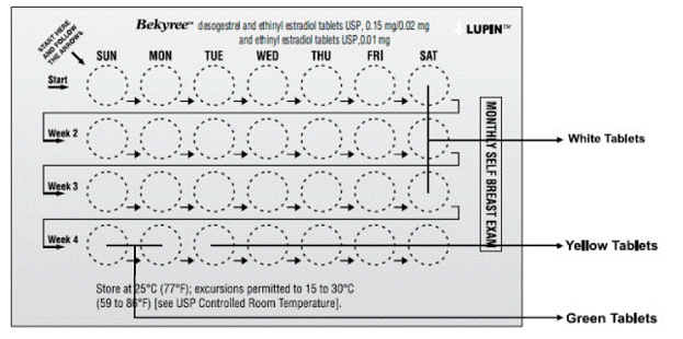 The pill pack - Illustration
