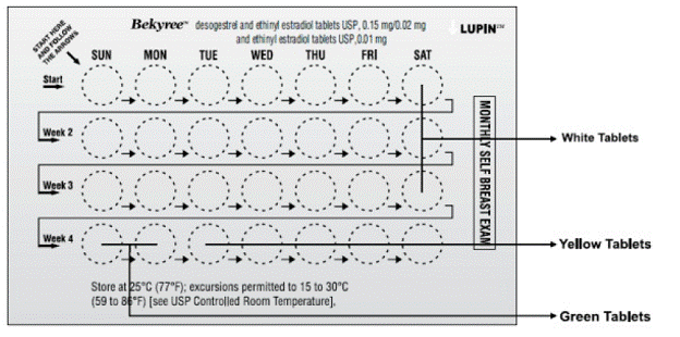 The pill pack - Illustration