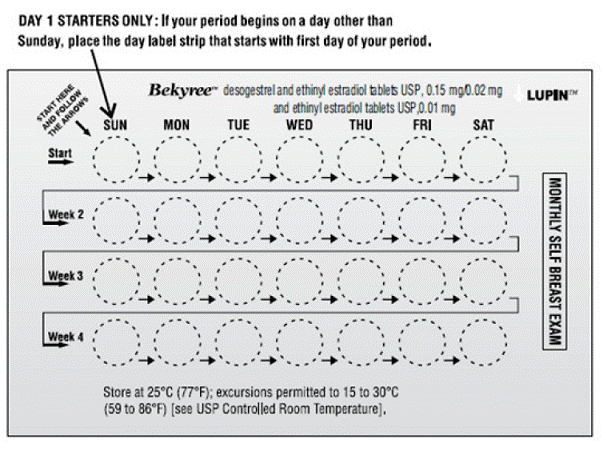The pill pack - Illustration