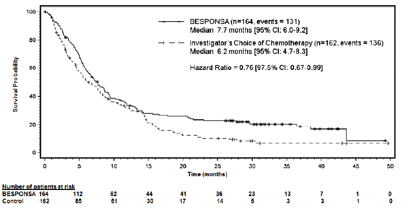 Kaplan-Meier Curve for Overall Survival
(Intent-to-Treat Population) - Illustration Kaplan-Meier Curve for Overall Survival
(Intent-to-Treat Population) - Illustration