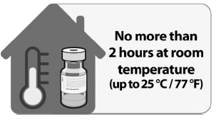 Allowing vial(s) to thaw in the
        refrigerator - Illustration