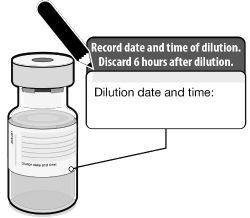 Record the date and time of dilution on the Pfizer-BioNTech COVID-19 Vaccine vial label - Illustration