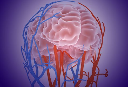 Traumatic brain injury and related conditions, may require diuretics, anticonvulsants, sedatives, antidepressants, muscle relaxers, pain relievers, and stimulants to treat deficits in cognitive functions such as attention, memory, learning and language.