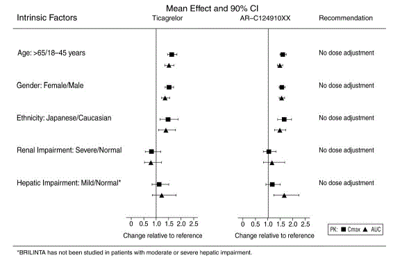 Mean inhibition of platelet aggregation (±SE) following single oral doses of placebo, 180 mg ticagrelor or 600 mg clopidogrel - Illustration Mean inhibition of platelet aggregation (±SE) following single oral doses of placebo, 180 mg ticagrelor or 600 mg clopidogrel - Illustration