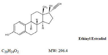 Ethinyl estradiol Structural Formula - Illustration