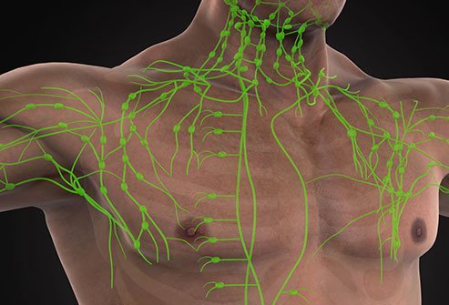 Melanoma is a type of skin cancer that can spread to the surrounding organs and cause death.