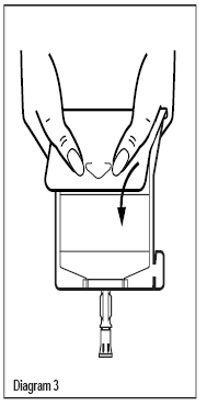 Reconstitution - Diagram 3