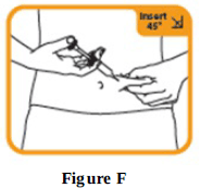 Choose your injection site(s) on your stomach or upper thighs - Illustration