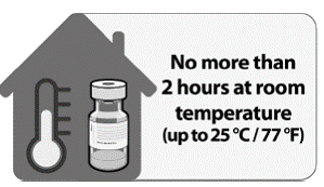 THAWING PRIOR TO DILUTION - Illustration