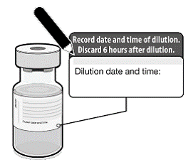 Discard any unused vaccine 6 hours after dilution - Illustration