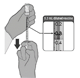 Withdraw 0.3 mL of COMIRNATY preferentially using low
dead-volume syringes and/or needles - Illustration