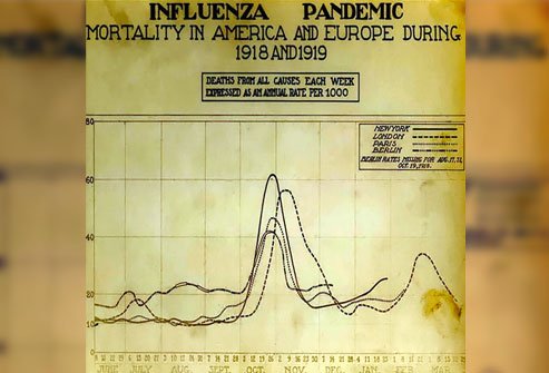 Can the 1918 Spanish flu pandemic prepare us for the 2020 coronavirus COVID-19 pandemic?