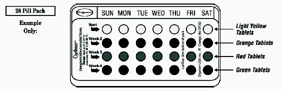 Week numbers are shown in the picture