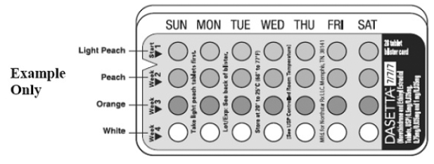 where on the pack to start taking pills - Illustration
