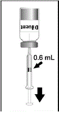Insert the syringe needle through the stopper of the vial of diluent and withdraw 0.6 mL liquid content - - Illustration