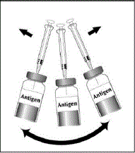 Swirl vial gently. The syringe needle is not removed while swirling the vial - - Illustration
