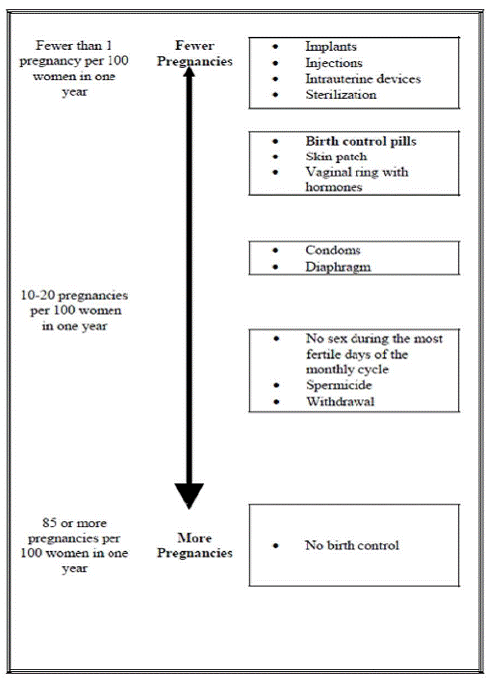 Risk estimates for breast cancer in DMPA users - Illustration