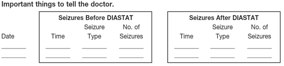 Important things to tell the
doctor - Illustration Important things to tell the
doctor - Illustration