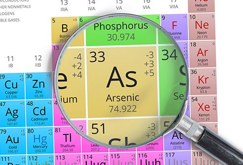Arsenic in drinking water is a serious health concern in high enough concentrations.