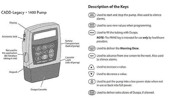 CADD-Legacy®-1400 Pump - Illustration