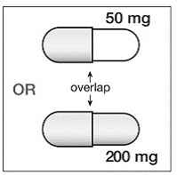 Look at the
SUSTIVA capsule to see which part of the capsule overlaps the
other part - Illustration