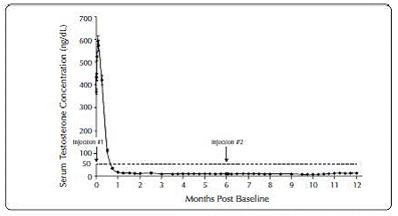 After mixing, hold the syringes vertically with Syringe B on the bottom - Illustration