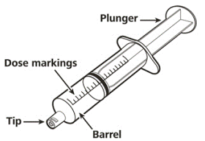 Reusable Oral Syringe Overview - Illustration