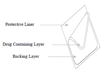DURAGESIC® (Fentanyl Transdermal System) layers - Illustration