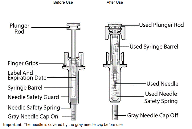 FULPHILA Single-Dose Prefilled Syringe Before Use - Illustration
