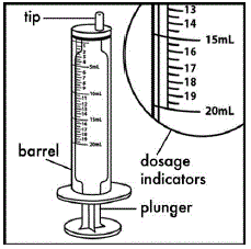 Check the dose in milliliters (mL) - Illustration