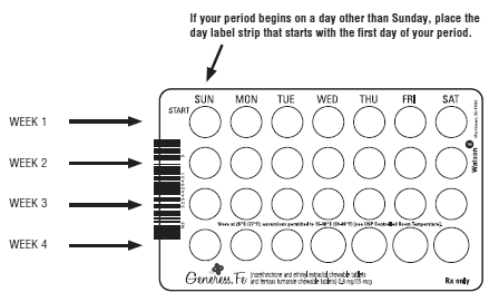 Pill pack - Illustration