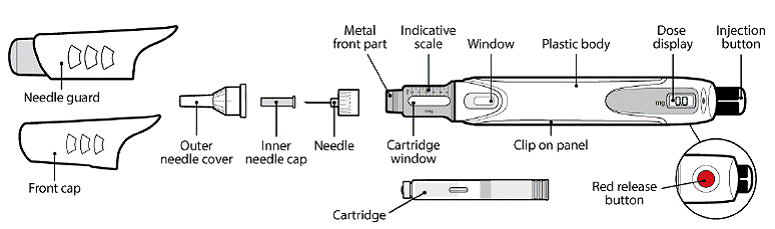 The different components of the GENOTROPIN MINIQUICK - Illustration