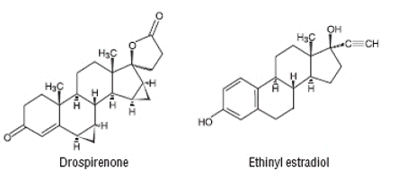GIANVI® (drospirenone/ethinyl estradiol) Structural Formula - Illustration