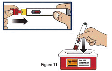 Dispose of the GVOKE HypoPen in a FDA Cleared Sharps Disposal Container - Illustration