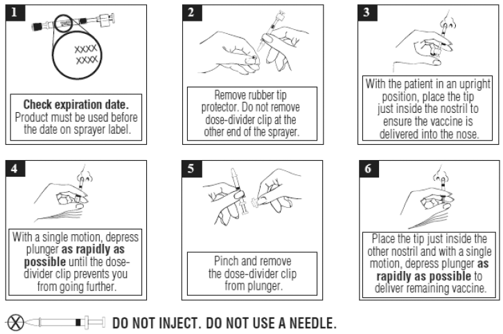 Administration Instructions - Illustration