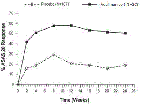 ASAS 20 Response By Visit, Study AS-I - Illustration
