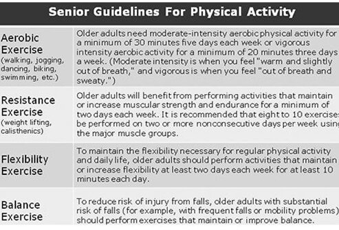 Senior Guidelines for Physical Activity Chart