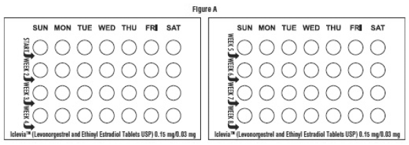 The blister strips 1 and 2 each contain 28 white pills (4 rows of 7 pills) - Illustration