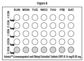 he blister strip 3 contains 35 pills consisting of 28 white pills (4 rows of 7 pills) and 7 green pills (1 row of 7 pills) - Illustration
