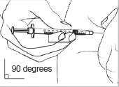 Hold the middle of the syringe (where the markings are printed) at a 90-degree angle to your body and push the needle straight into the injection site - Illustration