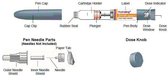 Junior KwikPen Parts  - Illustration
