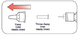Remove the Needle Shield from the syringe by pulling the
Needle Shield straight off - Illustration